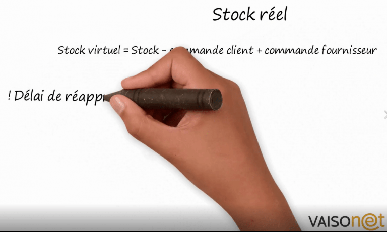 Vidéo stock réel et virtuel en e-commerce