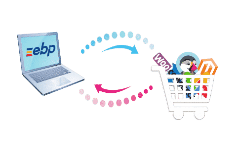 Synchronisation e-commerce