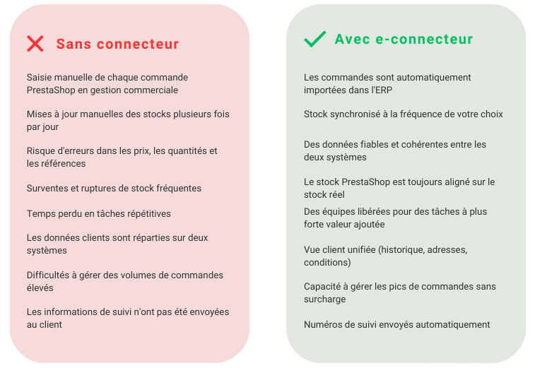 avec ou sans connecteur