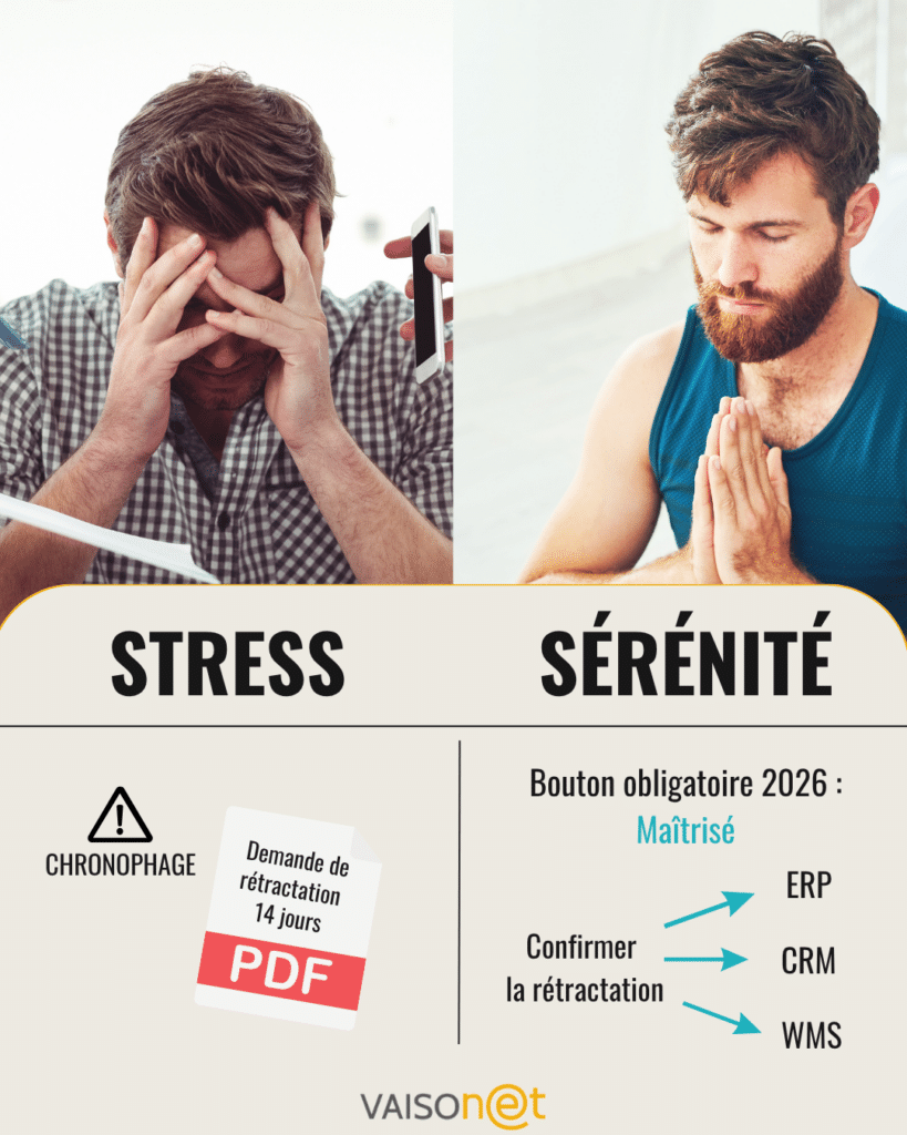 Infographie Vaisonet comparant le Stress (gestion manuelle des rétractations par PDF) et la Sérénité (automatisation vers ERP, CRM, WMS).